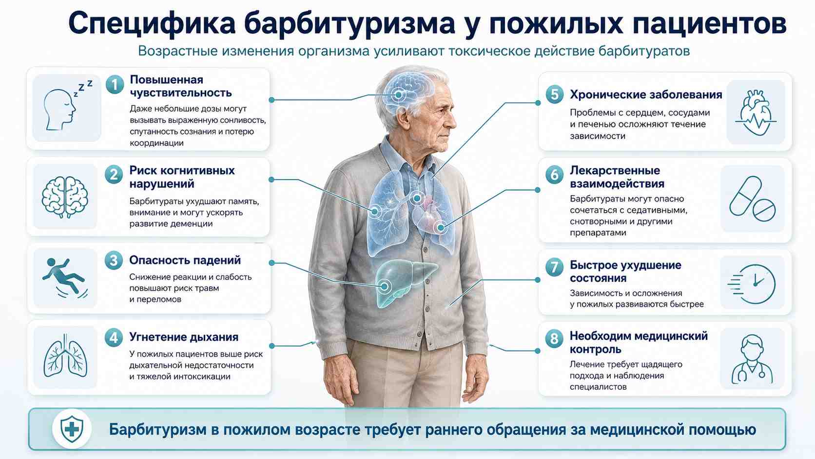 Специфика барбитуризма у пожилых пациентов — риски зависимости и интоксикации в пожилом возрасте Специфика барбитуризма у пожилых пациентов — медицинская инфографика о повышенной чувствительности к барбитуратам, риске когнитивных нарушений, угнетении дыхания, падениях и необходимости медицинского контроля у пожилых людей.