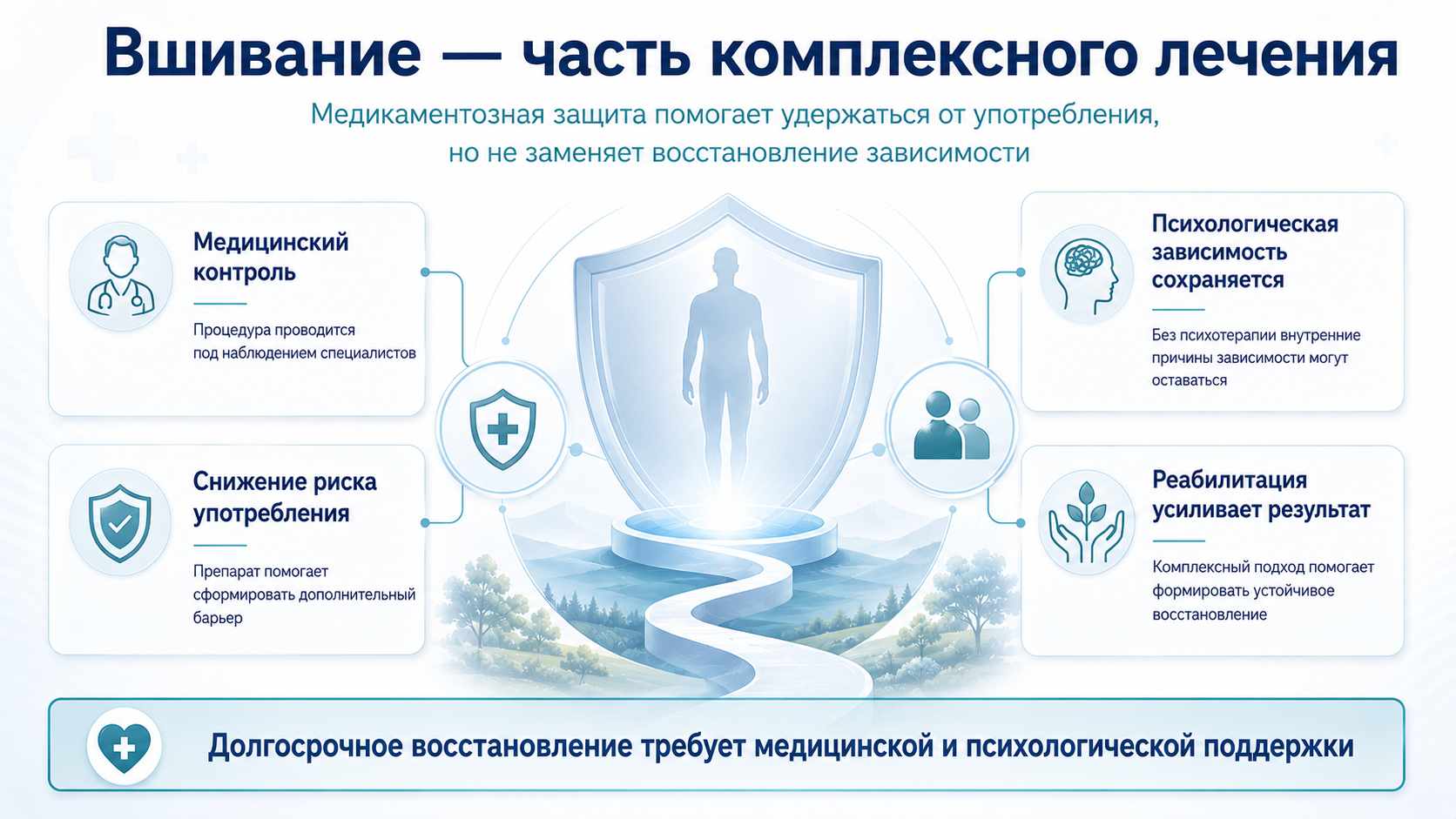 Вшивание — часть комплексного лечения алкогольной зависимости Вшивание от алкогольной зависимости — медицинская инфографика о комплексном лечении зависимости с медикаментозной поддержкой, психотерапией и реабилитацией.